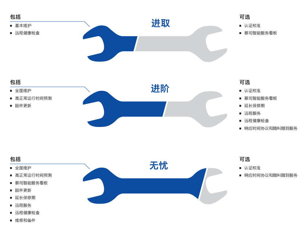 磐石磐石蔡司磐石三坐标维保