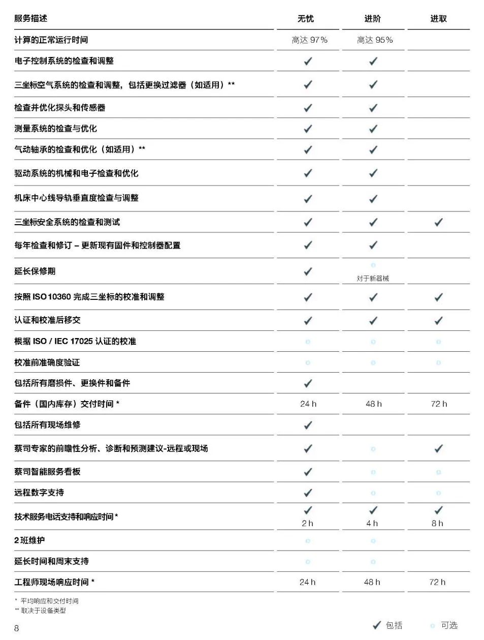 磐石磐石蔡司磐石三坐标维保